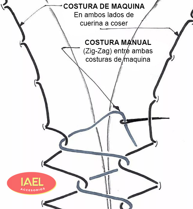 CUBRE VOLANTE PARA COSER, CUERINA COMBINADA, NEGRO, 38CM - 3